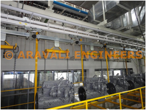 Overhead Conveyors