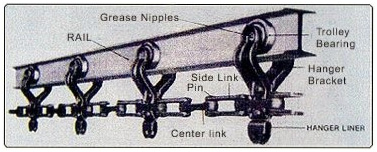 I Beam Trolley Conveyor