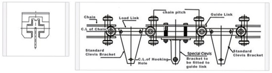 4 Wheel Bi-Planar Conveyor